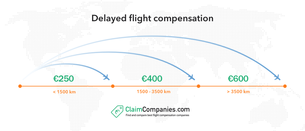 swiss airlines delayed baggage compensation