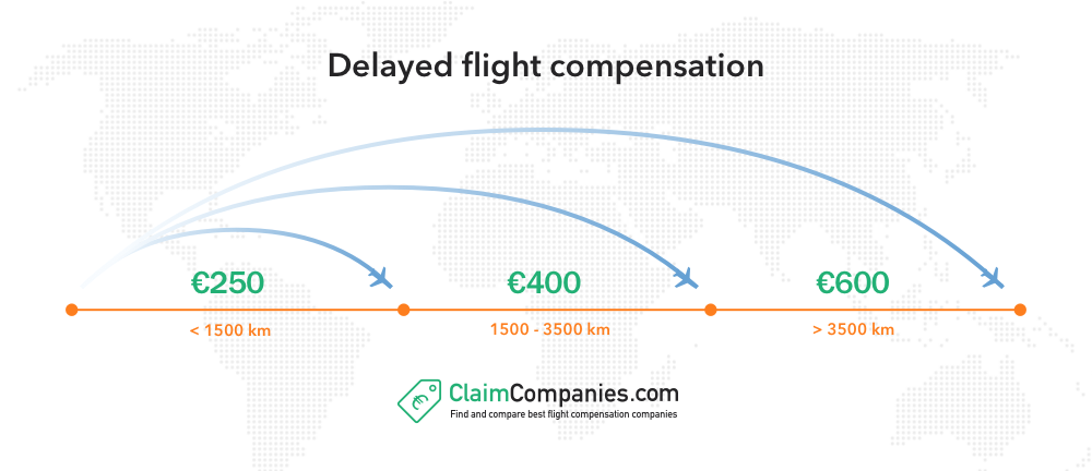 delayed flight compensation