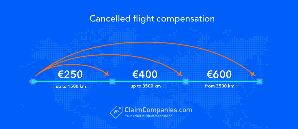 Delayed Flight. Flight compensation Regulation. Cancelled Flight. Flight delay codes.