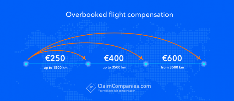 Denied Boarding Flight Compensation - ClaimCompanies.com