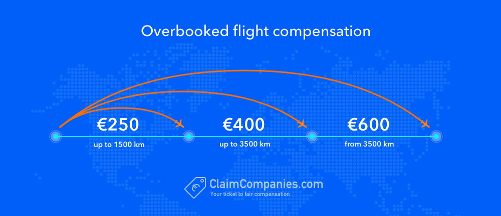 Denied Boarding Flight Compensation